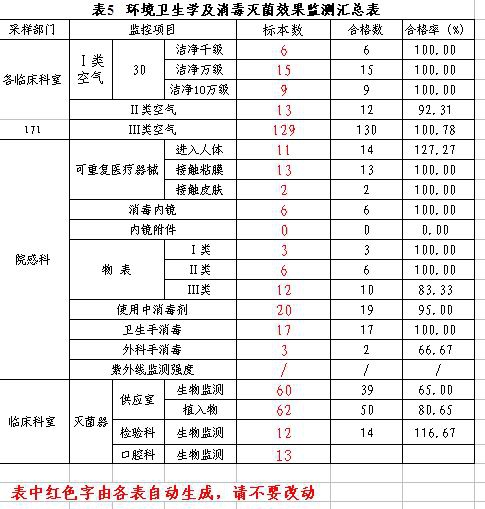 自动汇总.jpg 自动汇总.jpg